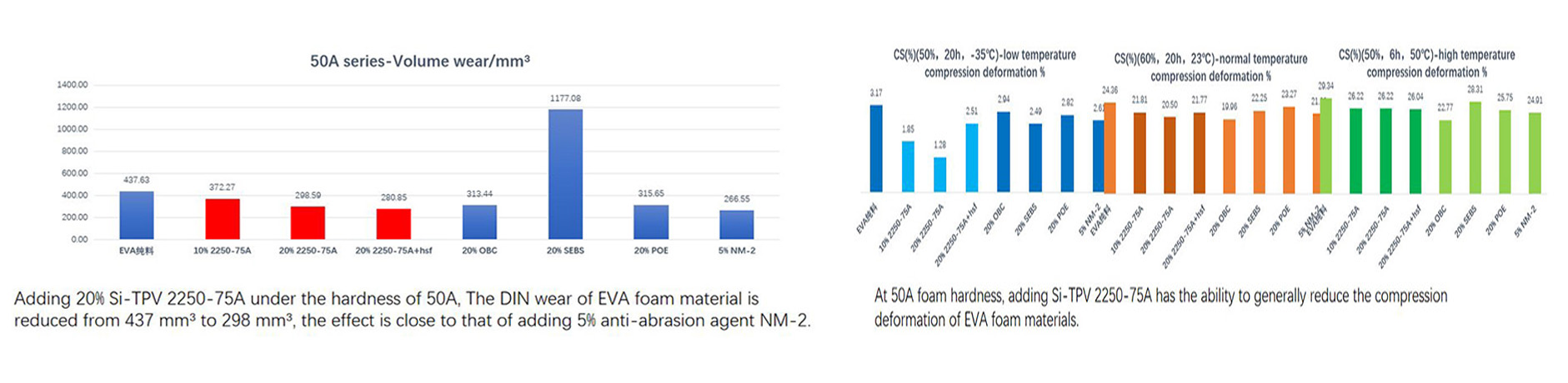 Innovatie-in-EVA-schuimmaterialen-82